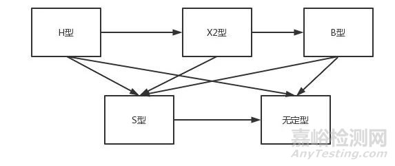 药物多晶型转化关系研究与控制