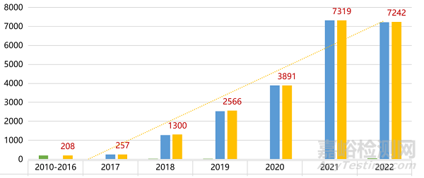 2022年结构性心脏病医疗器械年度盘点