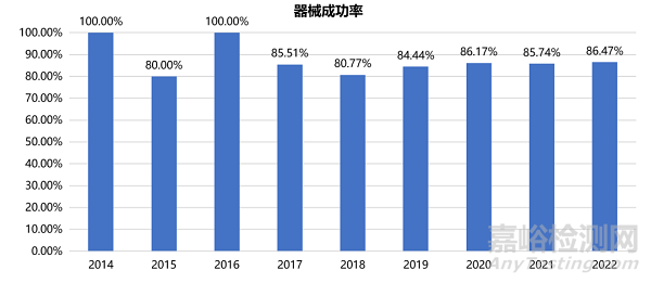 2022年结构性心脏病医疗器械年度盘点