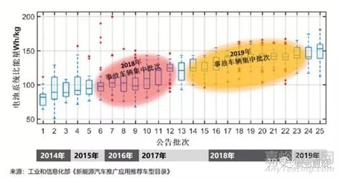 老化对于锂离子电池热失控行为影响的对比研究