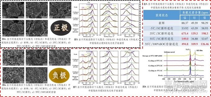 老化对于锂离子电池热失控行为影响的对比研究