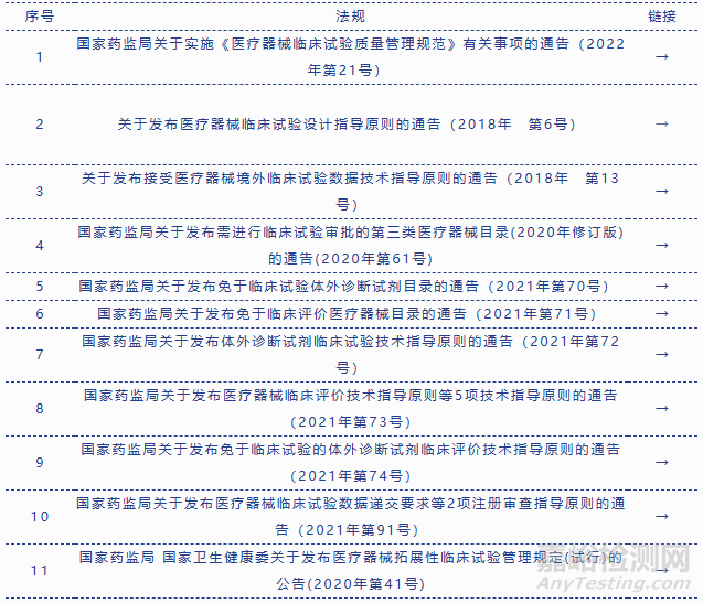 2023年版本|医疗器械法规汇总