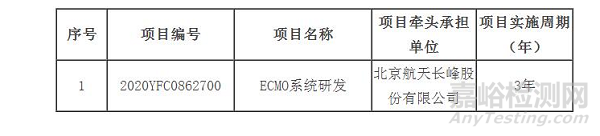 国产高性能ECMO，实现重大突破