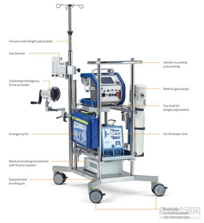 国产高性能ECMO，实现重大突破