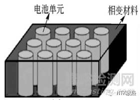 新能源汽车动力电池的冷却技术