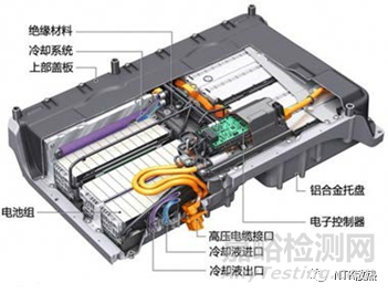 新能源汽车动力电池的冷却技术