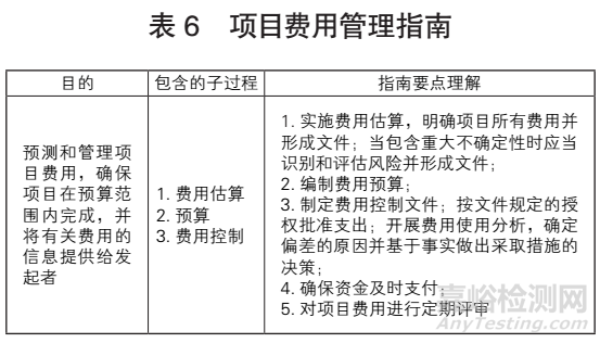 GB/T 19016—2021《质量管理项目质量管理指南》解读