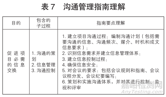 GB/T 19016—2021《质量管理项目质量管理指南》解读