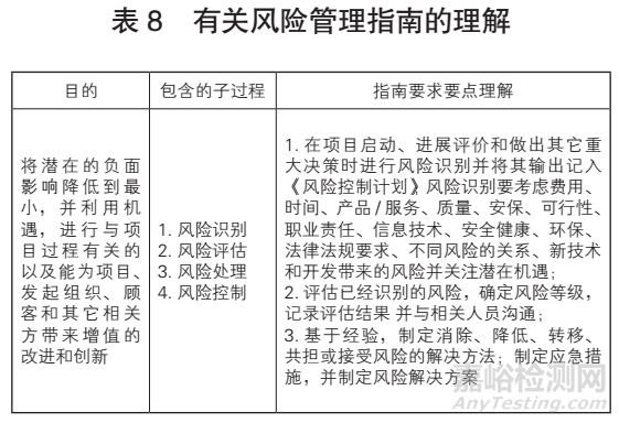 GB/T 19016—2021《质量管理项目质量管理指南》解读