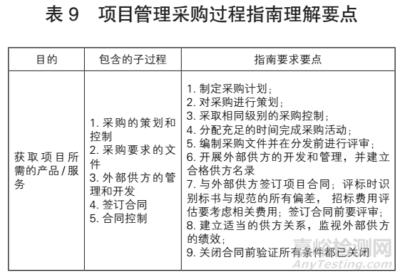 GB/T 19016—2021《质量管理项目质量管理指南》解读