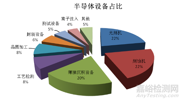 芯片设计、制造、封装测试3步骤详解