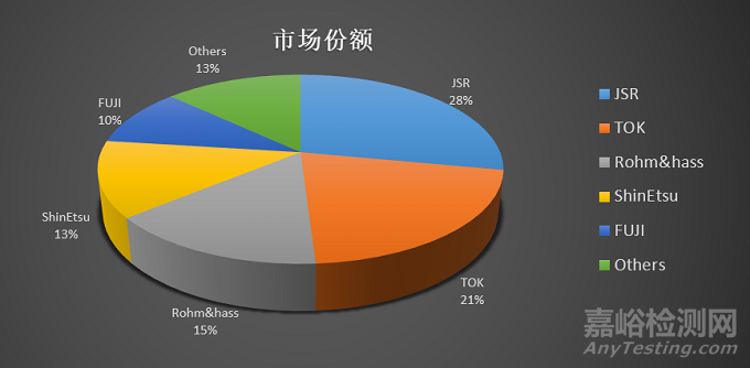 芯片设计、制造、封装测试3步骤详解