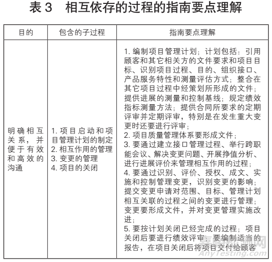 GB/T 19016—2021《质量管理项目质量管理指南》解读