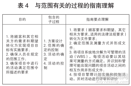 GB/T 19016—2021《质量管理项目质量管理指南》解读