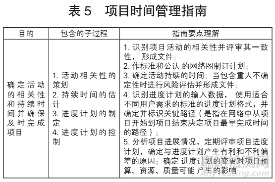 GB/T 19016—2021《质量管理项目质量管理指南》解读