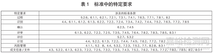 GB/T 19016—2021《质量管理项目质量管理指南》解读