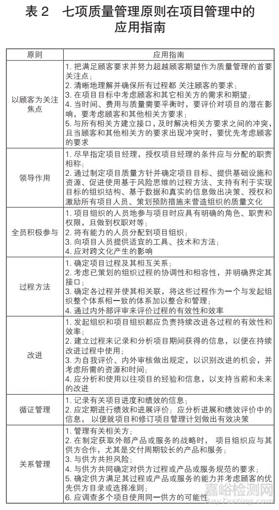 GB/T 19016—2021《质量管理项目质量管理指南》解读