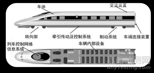 浅谈高铁结构与新材料应用