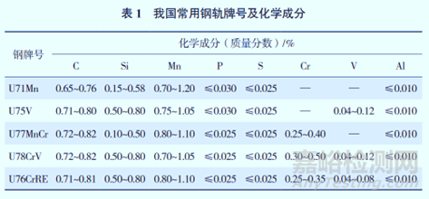 浅谈高铁结构与新材料应用