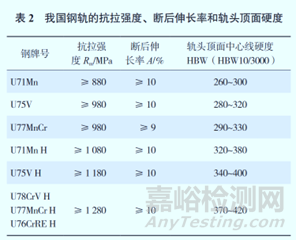 浅谈高铁结构与新材料应用