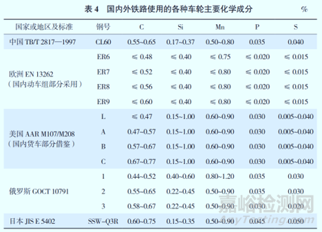 浅谈高铁结构与新材料应用