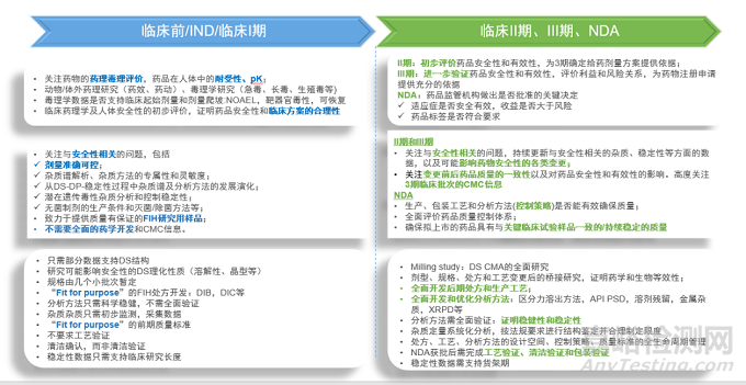 创新药的制剂开发策略与工艺落地难点