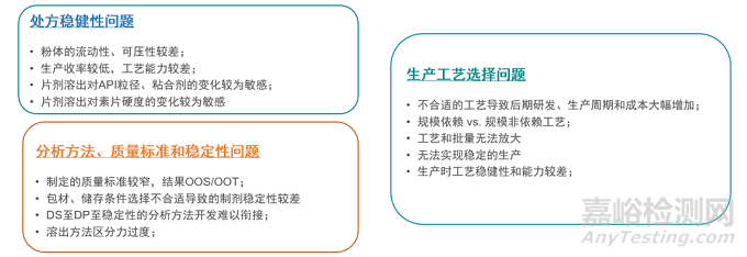 创新药的制剂开发策略与工艺落地难点