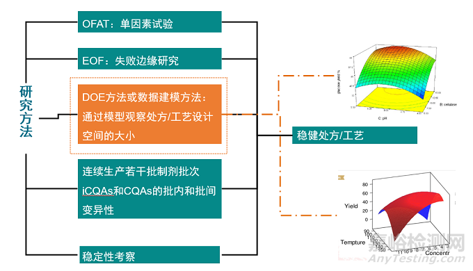 创新药的制剂开发策略与工艺落地难点