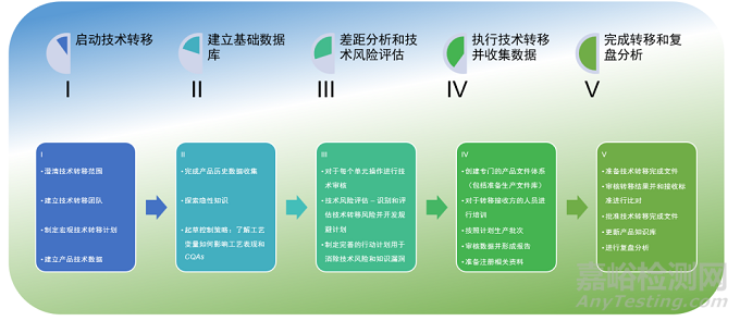 创新药的制剂开发策略与工艺落地难点