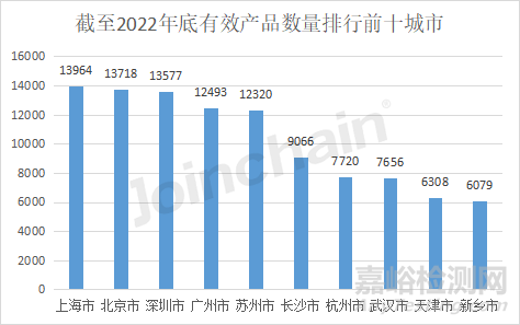 2022年全国境内医疗器械产品达250010件，江苏实力超群，湖南增速居首