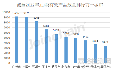 2022年全国境内医疗器械产品达250010件，江苏实力超群，湖南增速居首