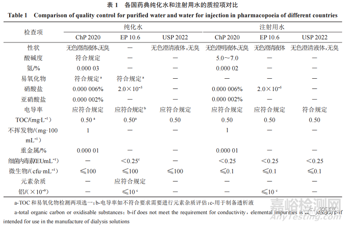 CDE专家：国内外监管机构对制药用水质量控制的要点分析