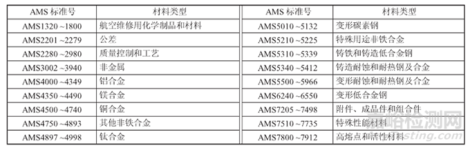 一文了解美国材料标准体系