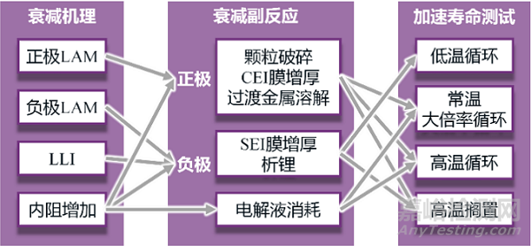 不同老化路径对锂离子电池热失控行为影响对比研究