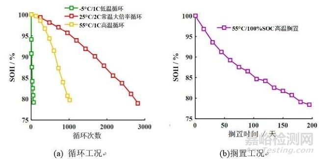 不同老化路径对锂离子电池热失控行为影响对比研究