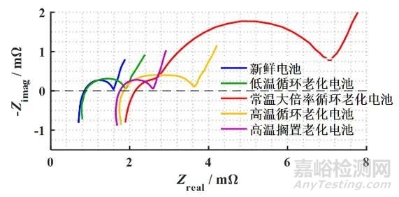 不同老化路径对锂离子电池热失控行为影响对比研究