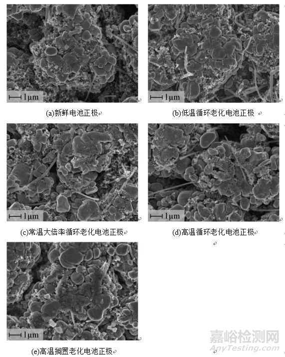 不同老化路径对锂离子电池热失控行为影响对比研究