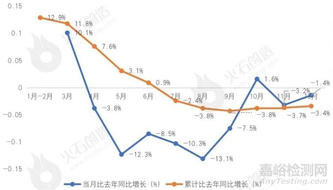 2022年中国生物医药产业发展盘点