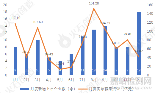 2022年中国生物医药产业发展盘点