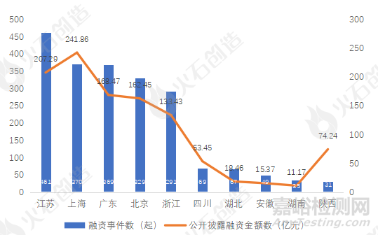 2022年中国生物医药产业发展盘点