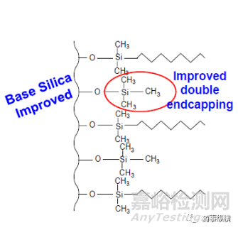 色谱柱选择指南-固定相的键合方式及修饰