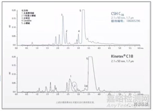 色谱柱选择指南-固定相的键合方式及修饰