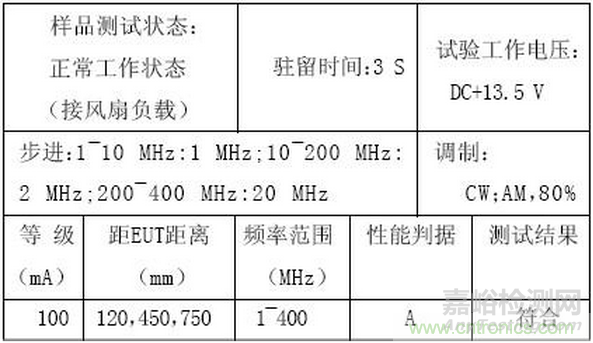 燃料电池汽车整车控制器EMC研究与试验