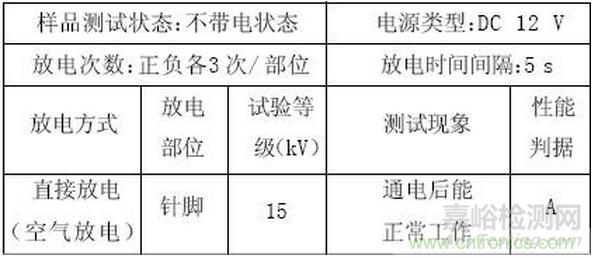 燃料电池汽车整车控制器EMC研究与试验