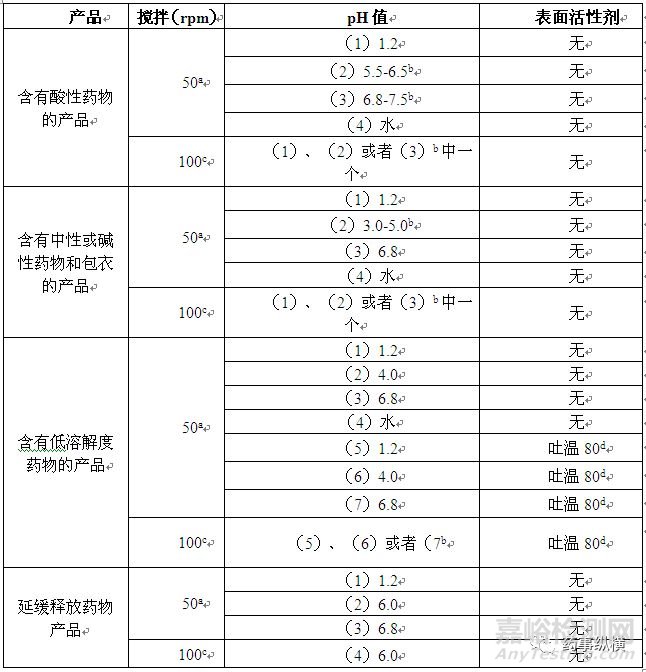 日本口服固体制剂生物等效性试验的控制策略