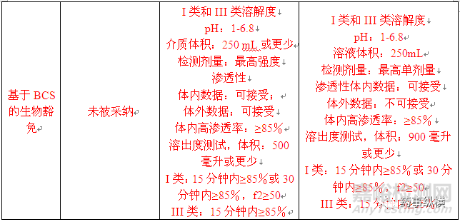 日本口服固体制剂生物等效性试验的控制策略