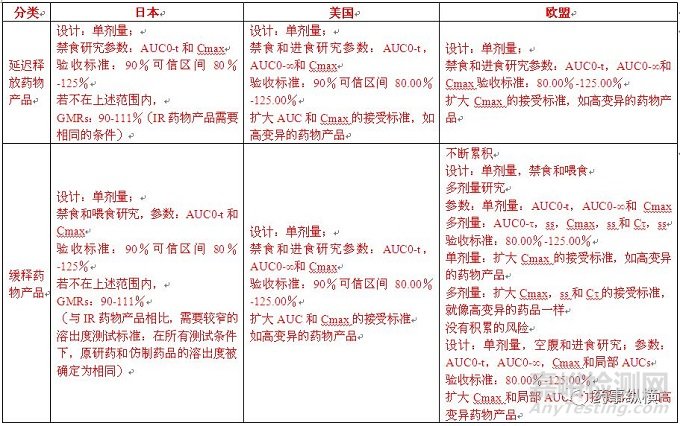 日本口服固体制剂生物等效性试验的控制策略