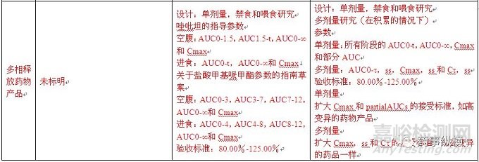 日本口服固体制剂生物等效性试验的控制策略