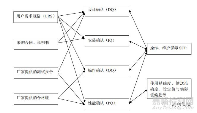 色谱数据完整性理论