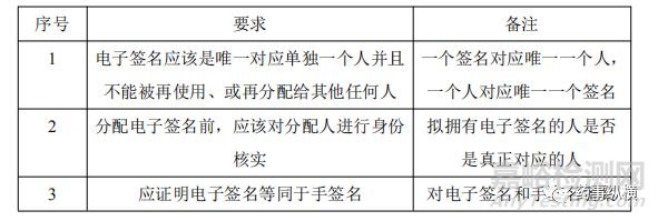 色谱数据完整性理论